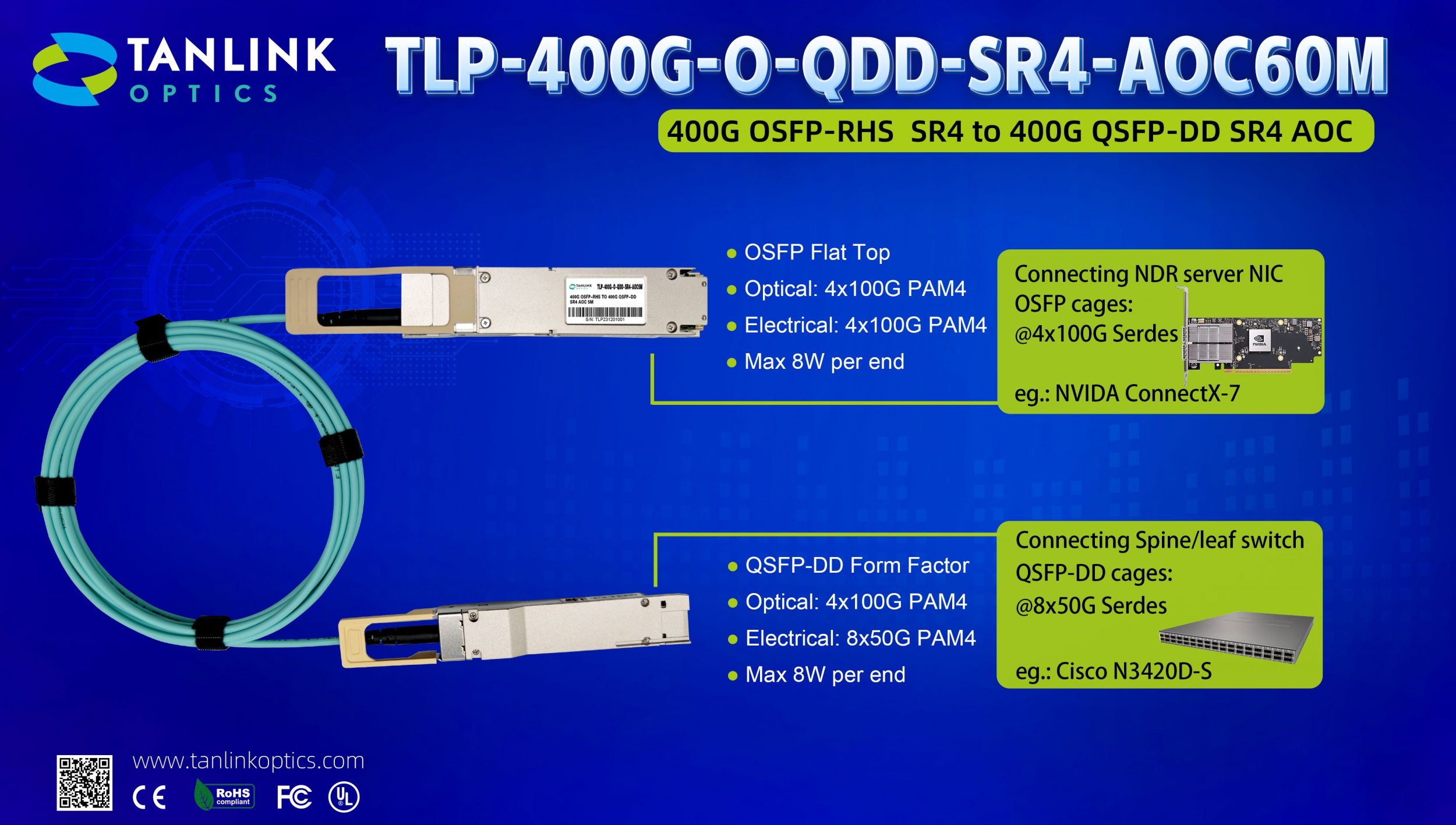 400G OSFP -QSFP-DD(1)